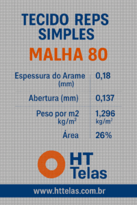 Tecidos REPS Simples - Malha 80, Espessura do Arame (mm) 0,18, Abertura (mm) 0,137, Peso por m² 1,296 CZ, Área 26% 2 malha 80