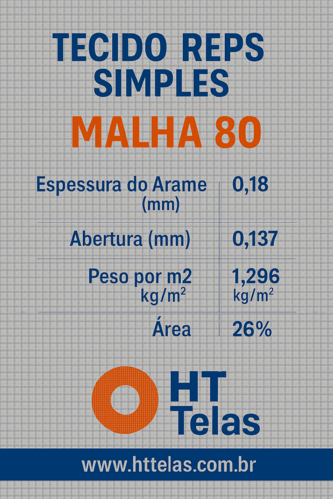 malha 80